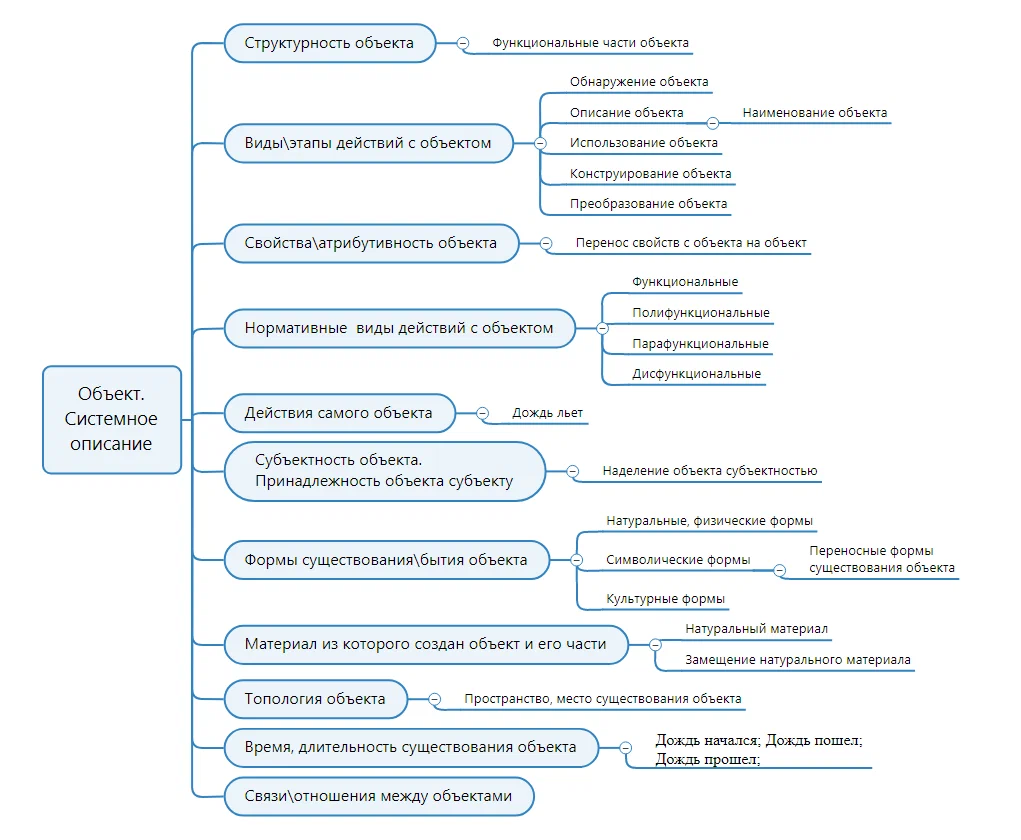 Любой объект (в том числе мысль) можно описывать по следующим критериям-празнакам: структурность; Этапность действий с объектом; атрибутивность или свойства объекта; Нормативная функциональность действий с объектом; Действия самого объекта; Субъектность или принадлежность объекта субъекту действий; Формы существования-бытия объекта; Материал из которого создан объект (Материальные формы существования объекта); Топология объекта (Место существования объекта в пространстве); Время, длительность существования объектов; Связи и отношения между объектами. Ссылки по теме: https://dzen.ru/media/id/5c1c1f0af4fd4200aaf5f6bf/obektnyi-podhod-v-detskoi-psihologii-i-pedagogike-63410b8b174486783176e5fc