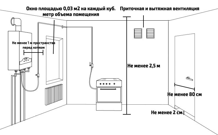 Требования для установки газового котла в частном доме — Партнер Сталь