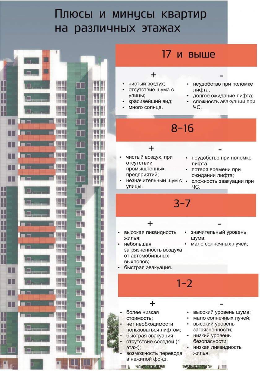 На каком этаже лучше всего покупать квартиру в новостройке? | Риэлтор  Русаков и партнеры | Дзен