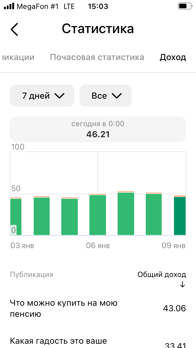 Доход на сегодня, 9 января