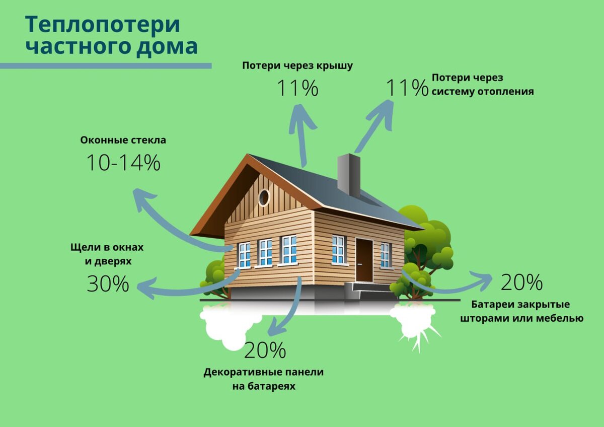 Узбекистанцам в преддверии аномальных морозов дали несколько советов по  сохранению тепла в доме | Новости Узбекистана Podrobno.uz | Дзен