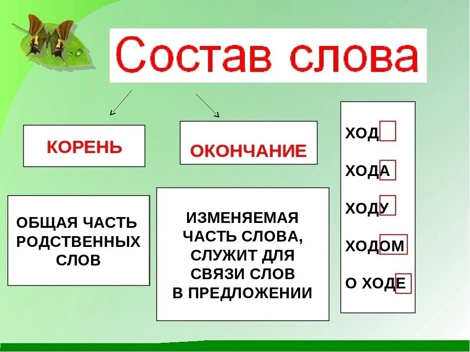 Картинка состав слова