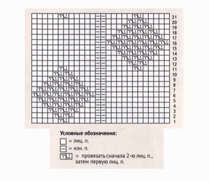 Схема узора с обозначениями.
