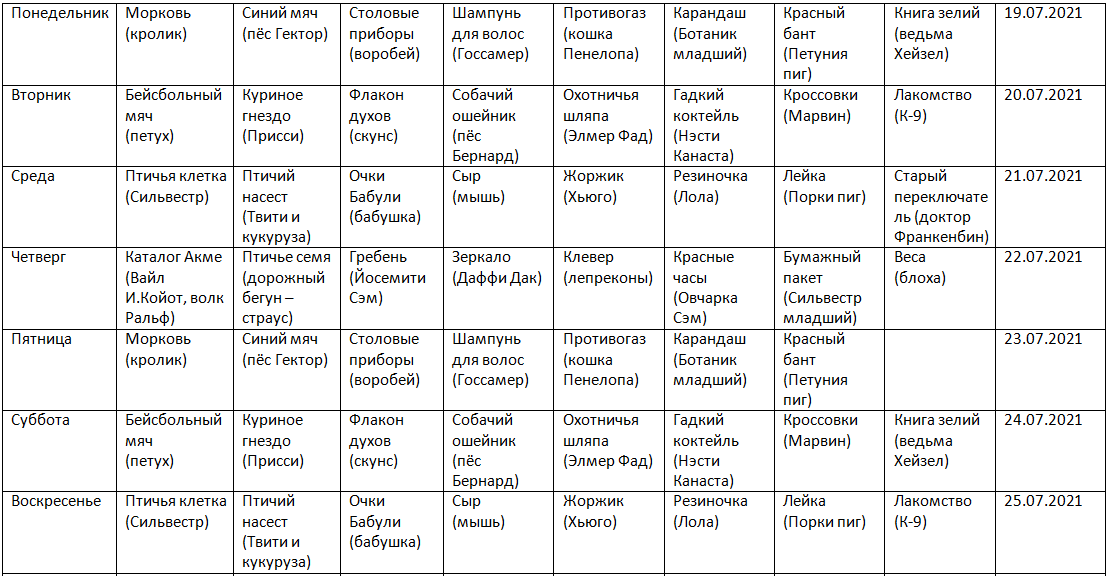 Меню блюд стол 5