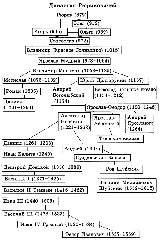 Внешняя политика Петра?