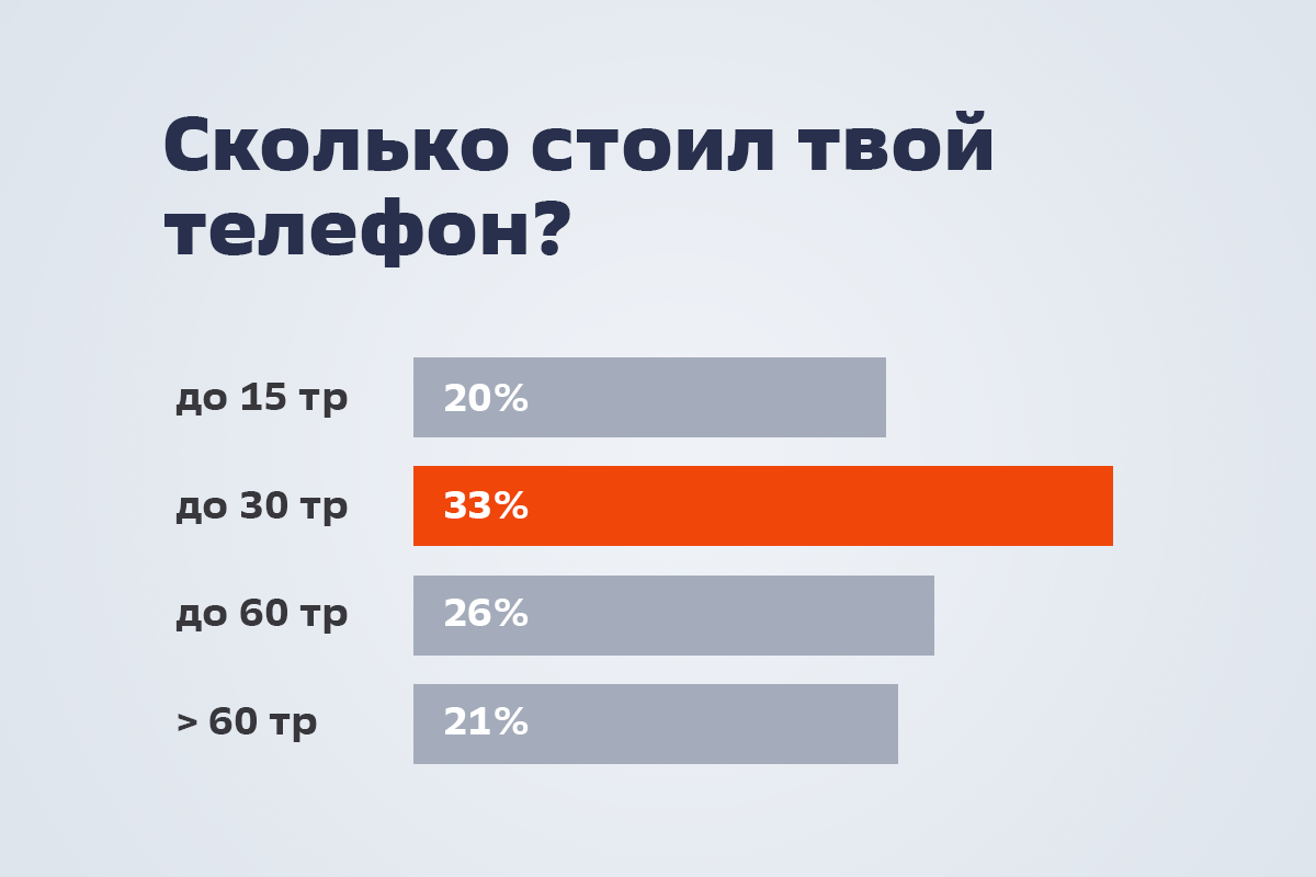 Сколько на самом деле стоит твой телефон | Станислав Залесский | Дзен