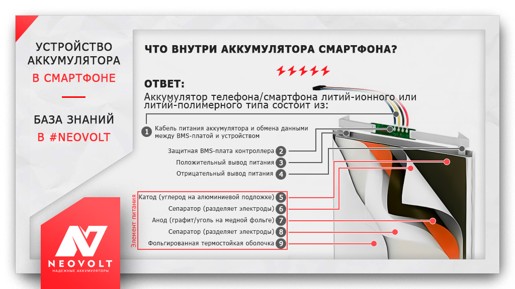 Что внутри аккумулятора смартфона?