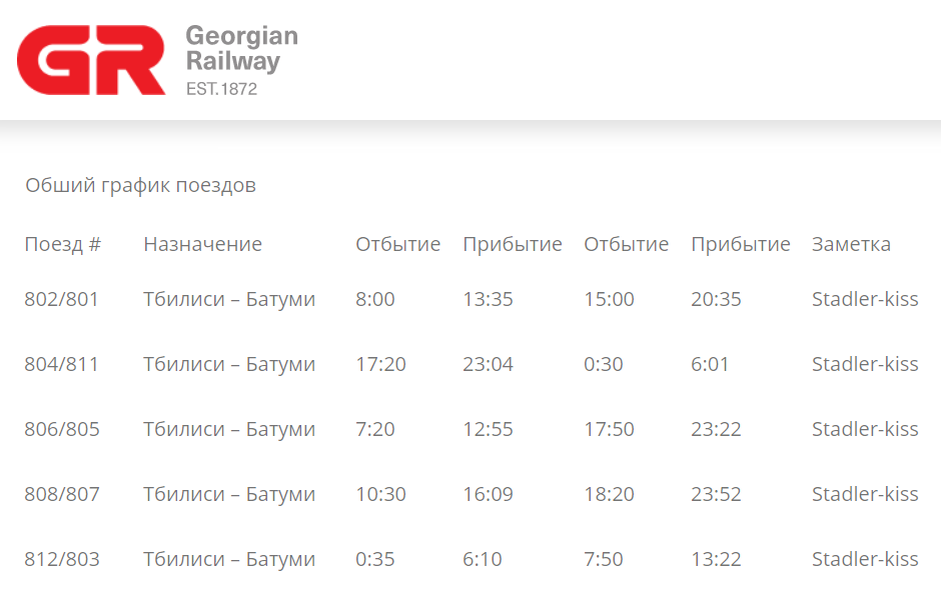 Батуми тбилиси автобус расписание. Поезд 802 Тбилиси Батуми. Поезд Тбилиси Батуми расписание. Поезд 808 Тбилиси Батуми. Остановки поезда Тбилиси Батуми.