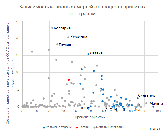 Л - Лихтенштейн, С-М - Сан-Марино, Я - Япония, Исл. - Исландия