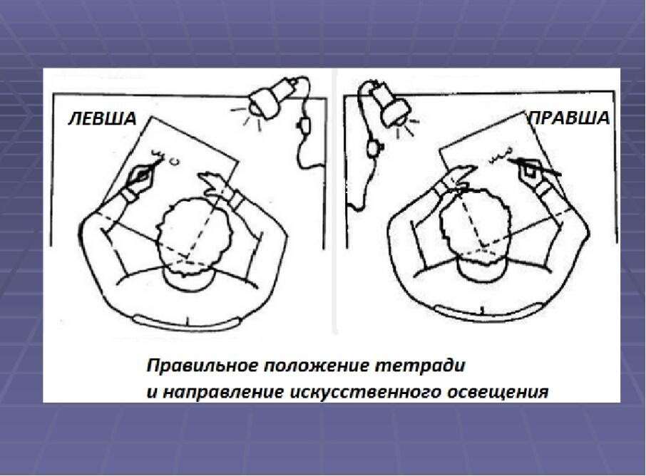 Правильное положение рук. Положение тетради при письме для левши. Правильное положение тетради при письме. Правильное расположение тетради при письме. Как правильно держать тетрадь при письме.