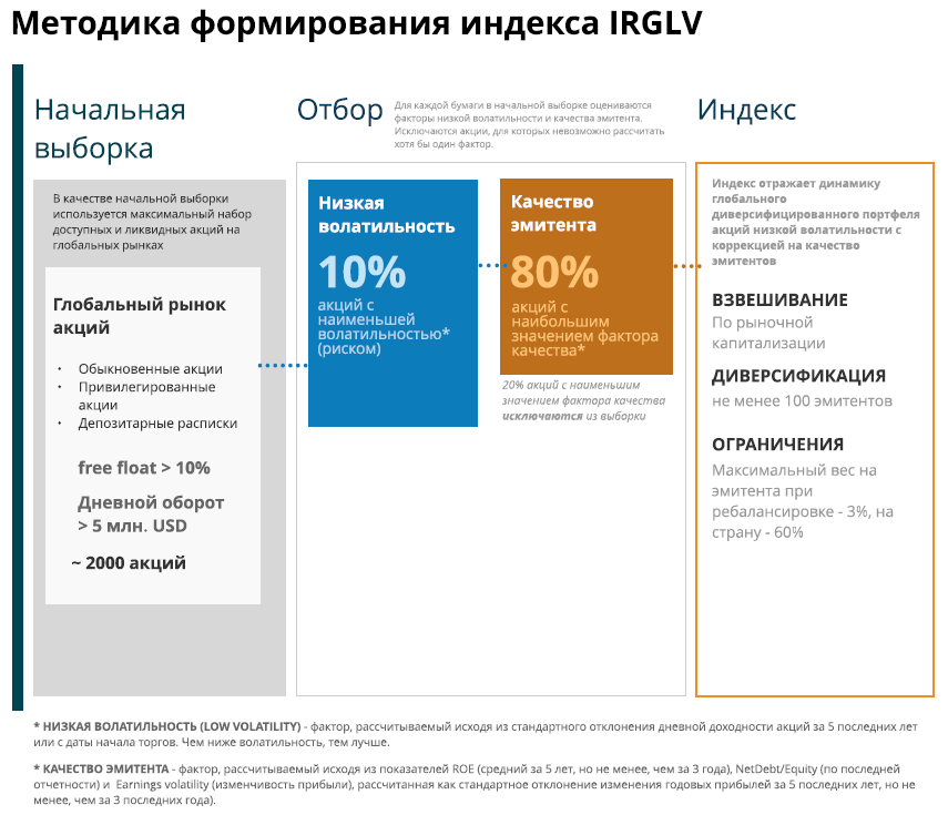 Фонд каждый. Доход управляющая компания. Отбор акций. БПИФ VTBX состав. БПИФ картинка.