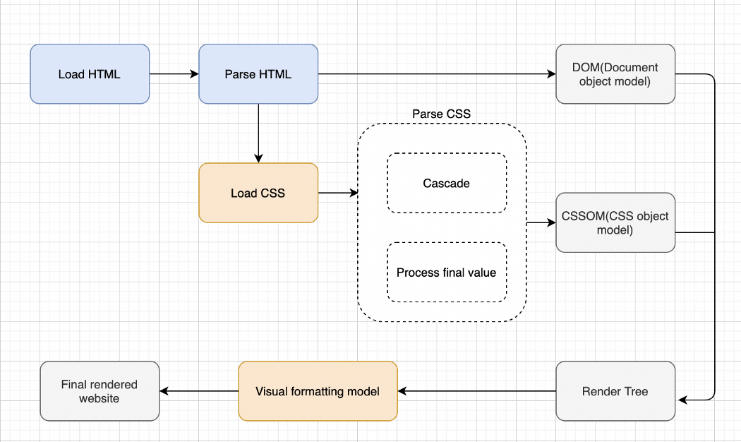 Как адаптировать изображение css