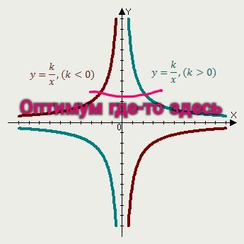Если вращать график вокруг оси У - как раз получится эта планета. Вершина оси У - север, оси Х - юг.