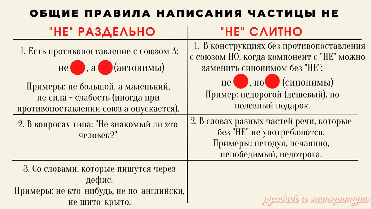 Упражнения по теме «Правописание НЕ с разными частями речи»