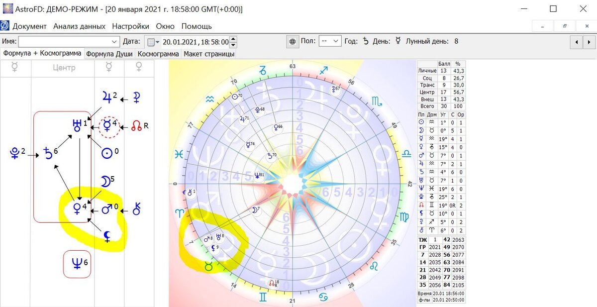 Транзиты 2021 года