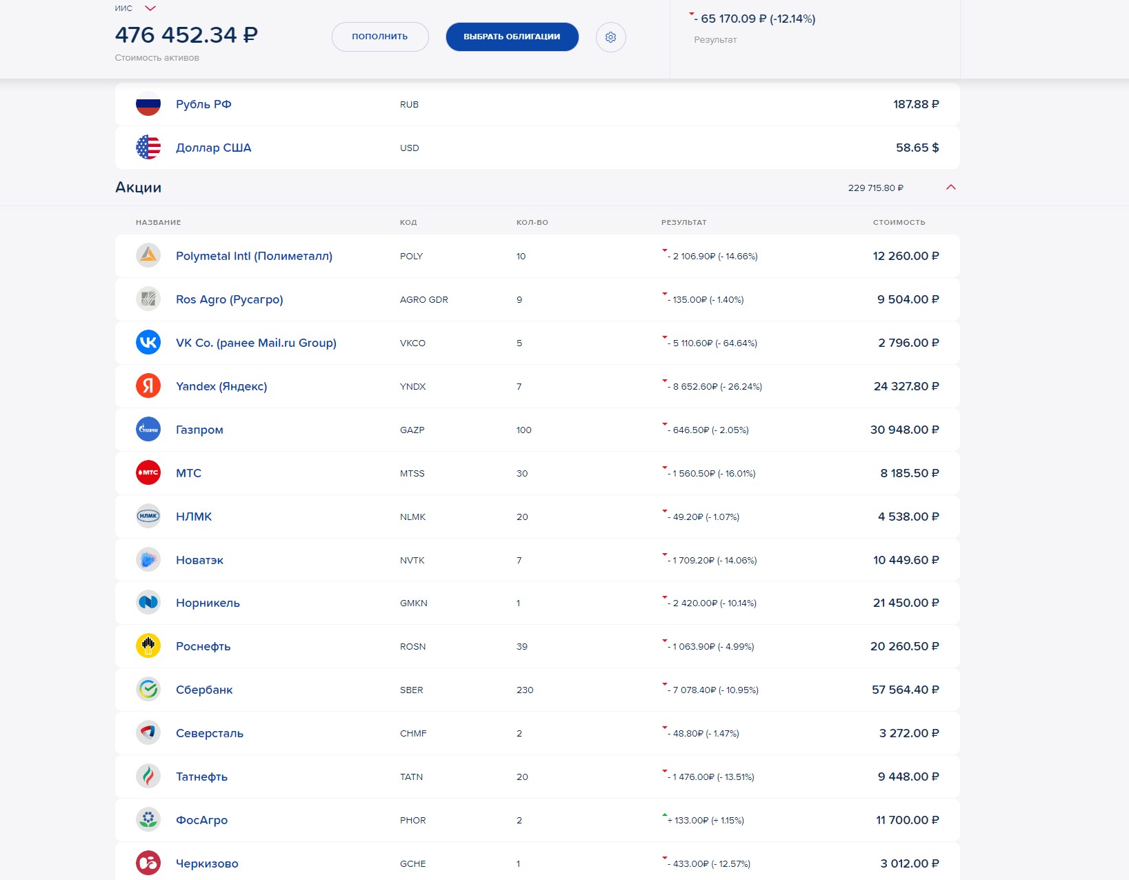 Из-за геополитики портфель зловеще побагровел. Тяжелые итоги 59 недели инвестиций1
