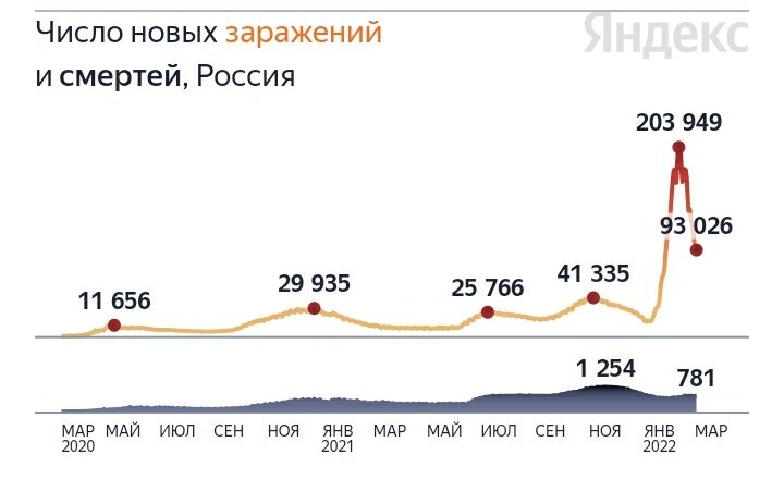 Количество заболевших 