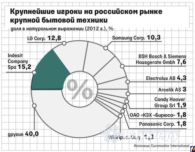 Пять заброшенных советских заводов, которые бы нам очень пригодились в условиях 