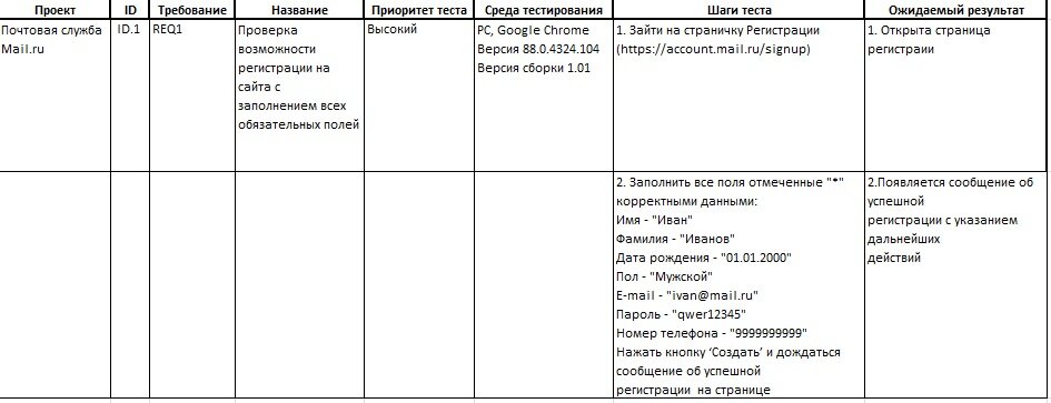 Пример Тест-кейса