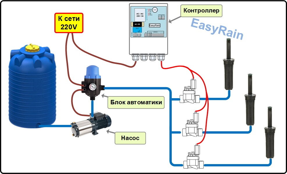 Контроллер управления для системы автоматического полива