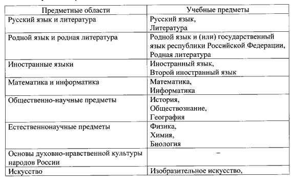 Скрин из Приказа