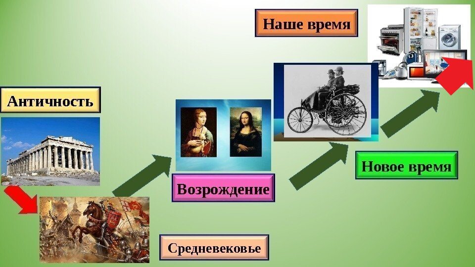 Научные и технические достижения эпохи возрождения презентация