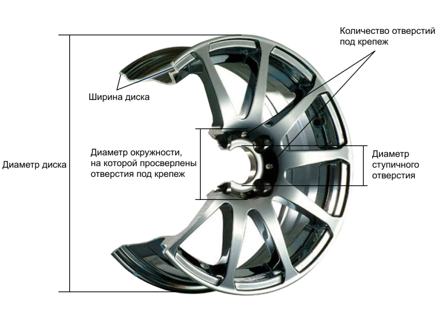 Подобрать диски