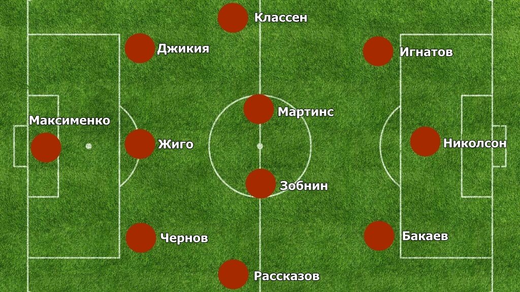 Таким я вижу стартовый состав Спартака на матч с Крыльями-Советов.