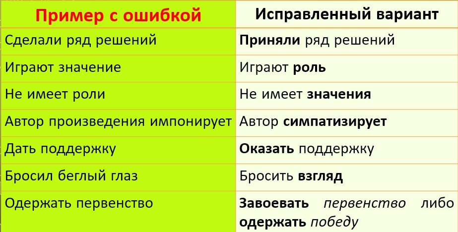 Задание № 6 проверяет ваши знания  в области лексических норм русского языка.-2