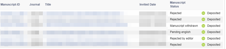 В последнее время в MDPI попадаются очень плохие работы на рецензию. Почти все я рекомендовал "отклонить" :( 