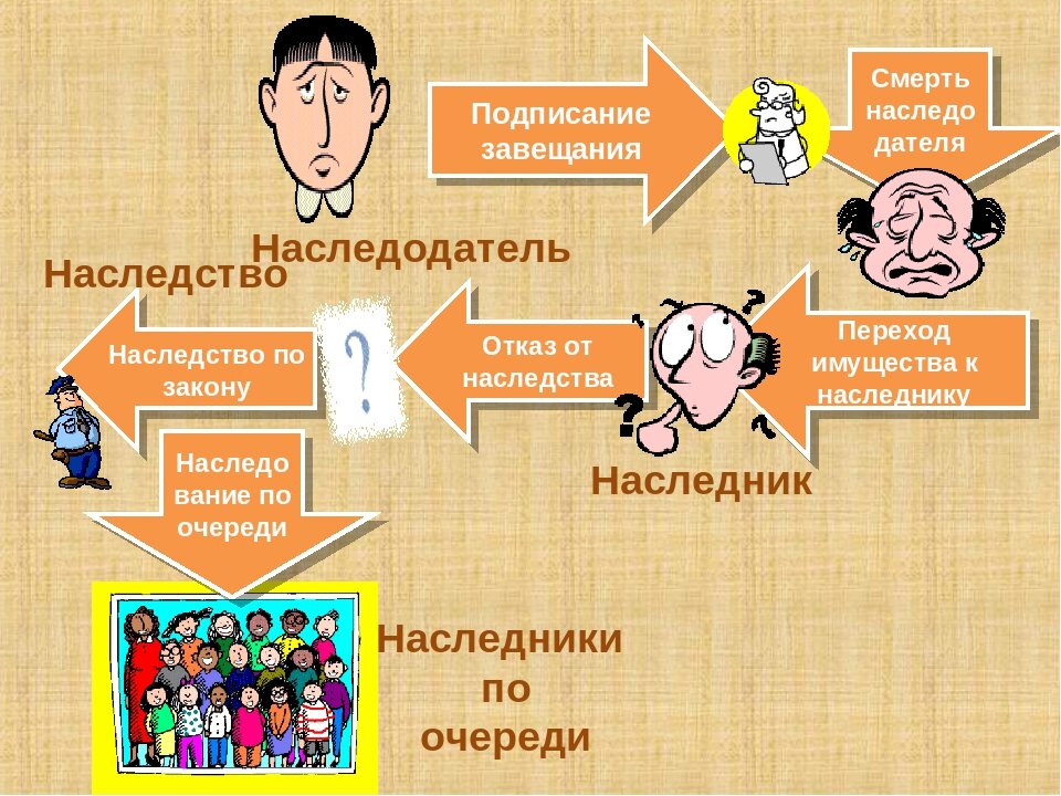 Заковыки и тайны наследственного права. Кто же наследник …?