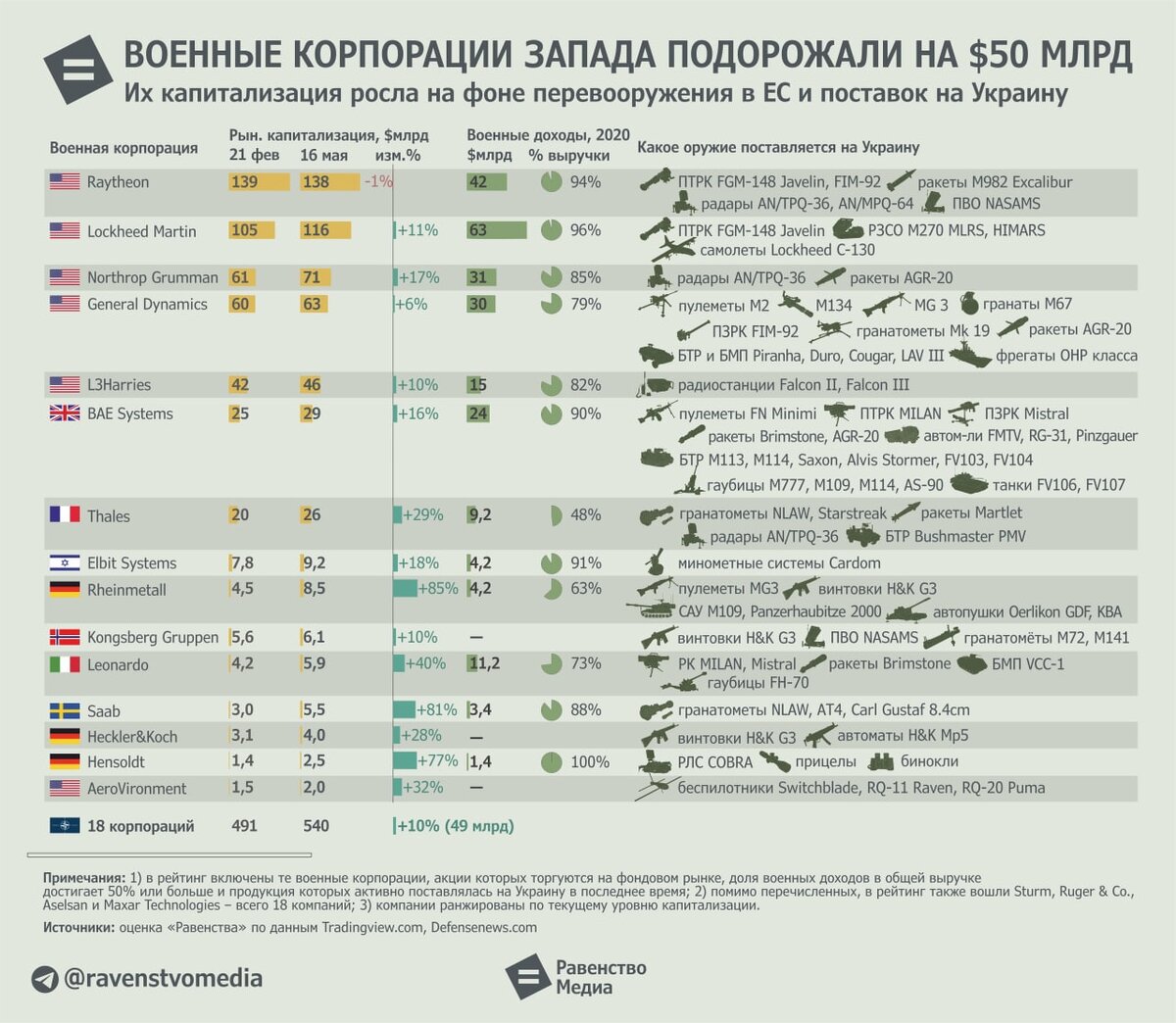 Война онлайн в телеграмм фото 38