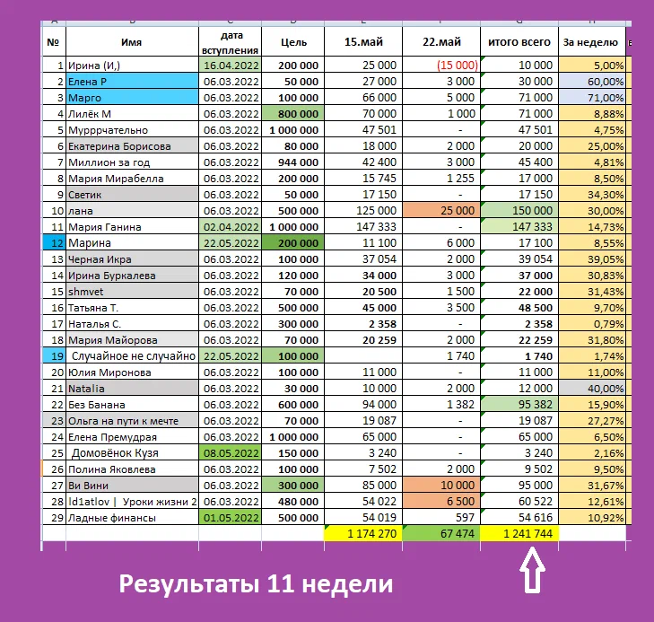 таблица автора
