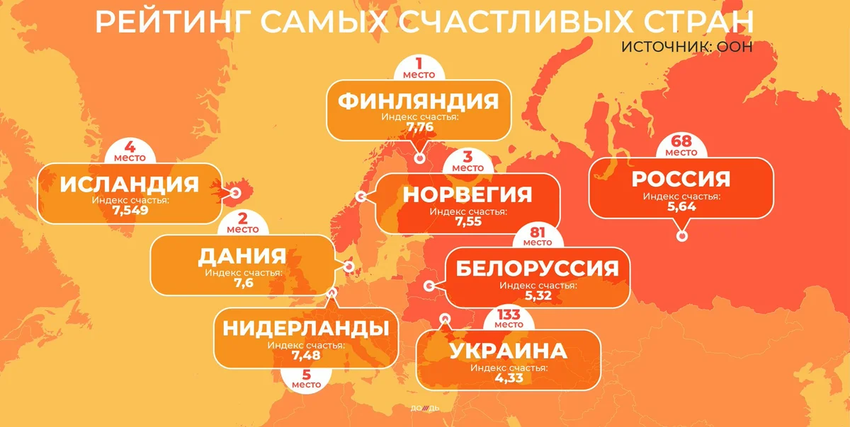 Рейтинг уровня счастья. Рейтинг самых счастливых стран. Список счастливых стран. Самые счастливые государства. Рейтинг счастья стран.