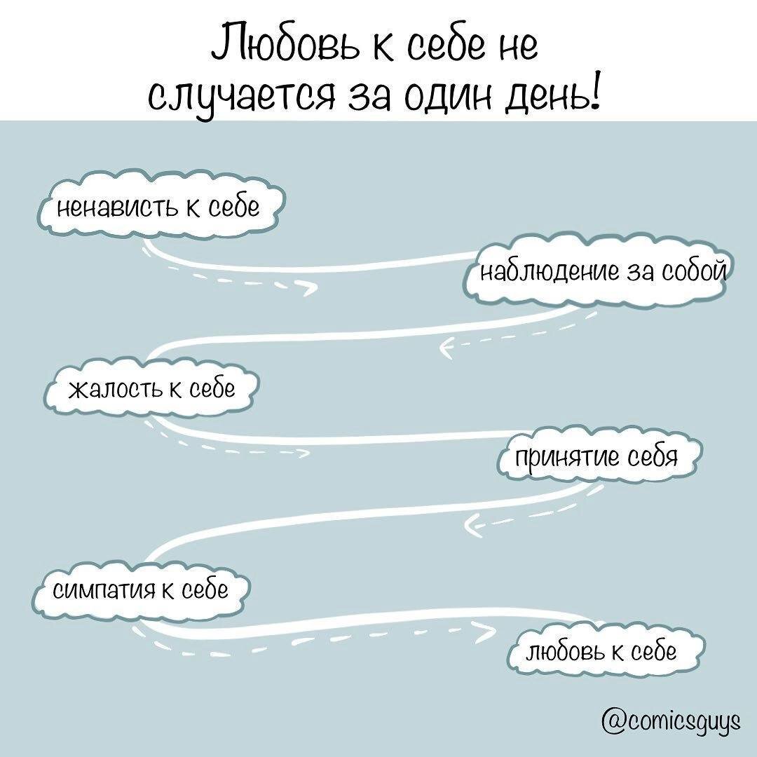 Стадии ведущие к Любви к Себе!