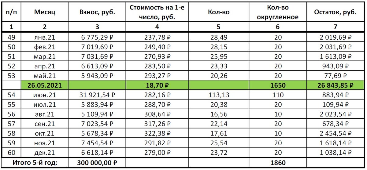 Привилегированные акции сбербанка дивиденды в 2024 году