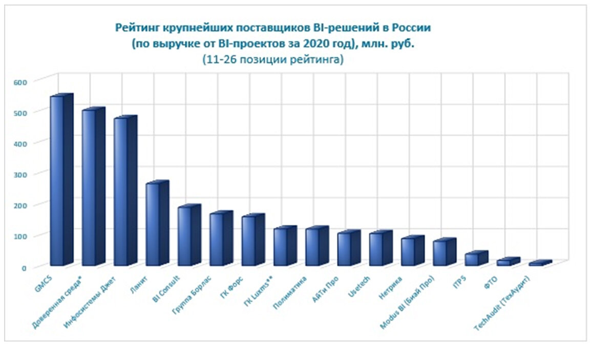данные TAdviser