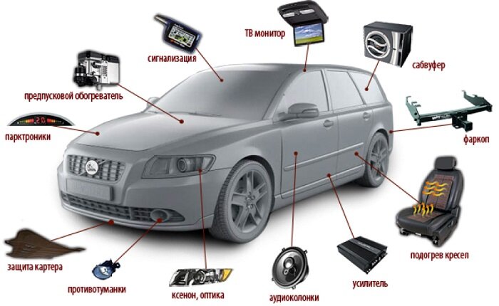 Много ли наименований в списке комплектаций своего авто для вас, действительно, полезны?