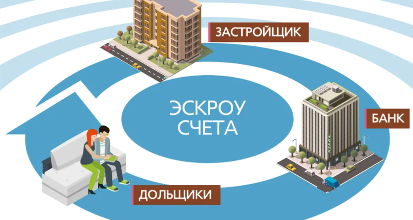 Если вы не любите рисковать, то тогда эта статья для вас!