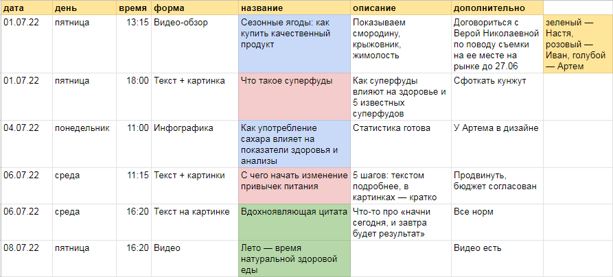 Если вы никогда не составляли контент-план, за основу можно взять этот — со временем он обрастет вашими деталями и станет максимально удобным. Добавьте дополнительный столбец, если публикуетесь на разных площадках