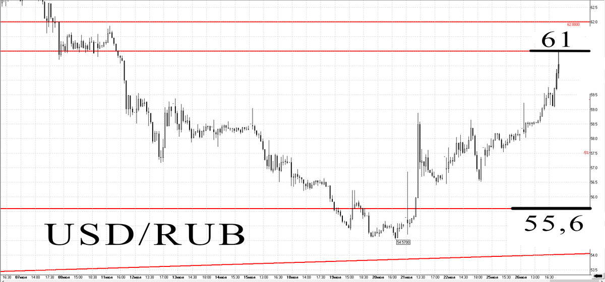 30-минутный график