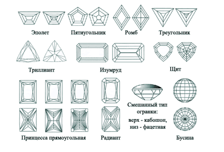 Огранка камней