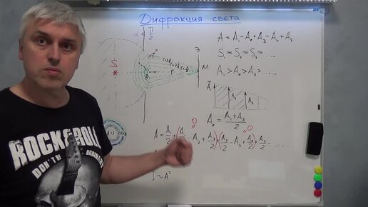 дифракция Френеля на круглом отверстии