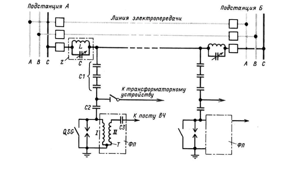 Фп на схеме подстанции