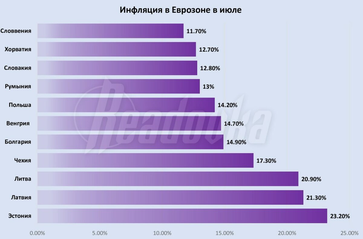 Есть процент правды