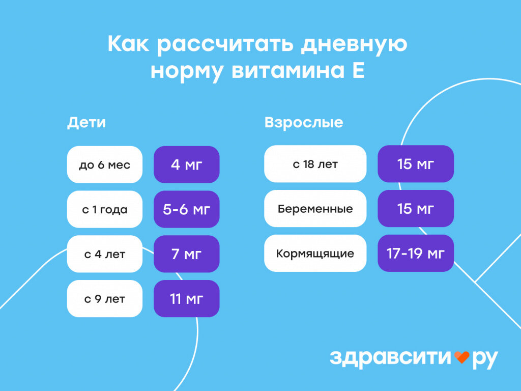 Беременность и токоферол. Витамин Е и его роль в репродуктивной системе