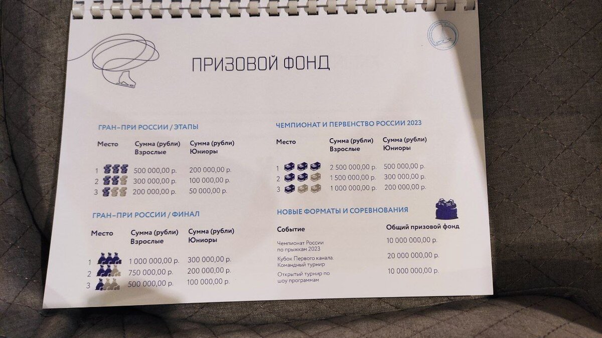 Призовой фонд. Фото из открытых источников.