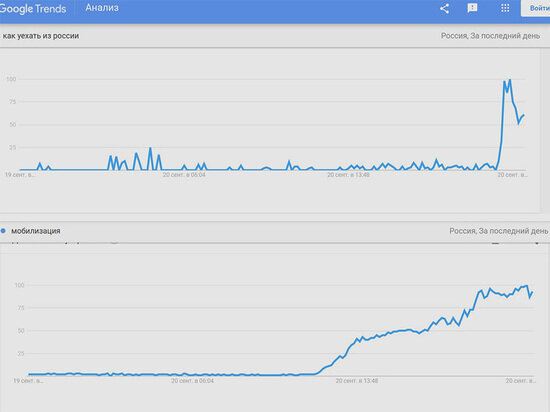     trends.google.ru