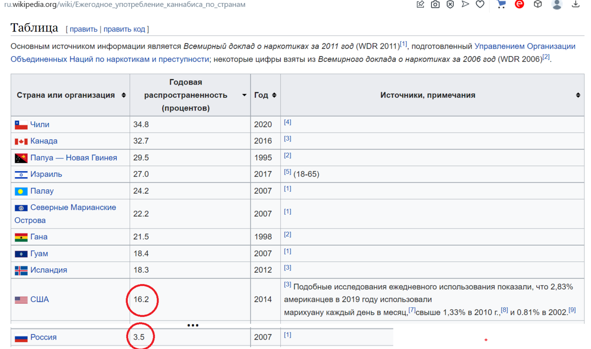 Мариванна VS Сюзанна. Что лучше легализовать в России - марихуану или  проституцию? | Бросаем пить вместе | Дзен