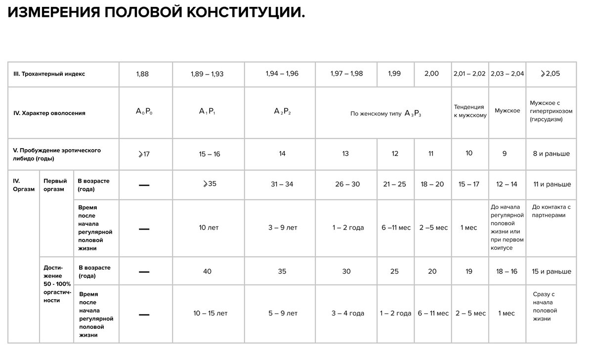 Основные факторы, влияющие на либидо женщин